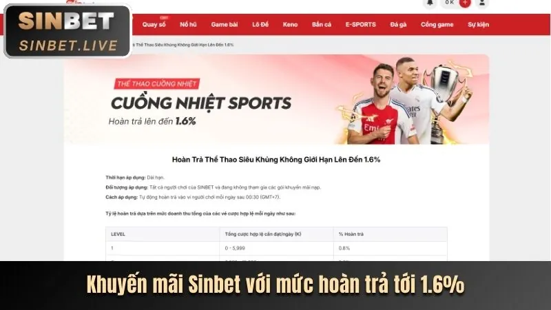 Ưu đãi hoàn trả vnxx